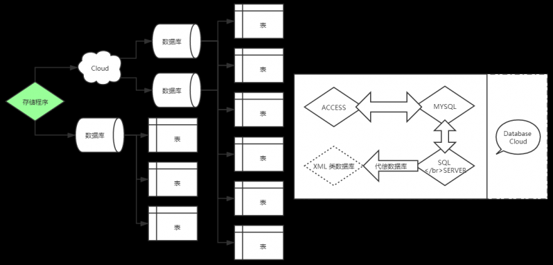 数据库结构表.png